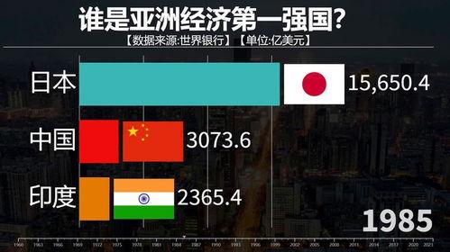 亚洲经济强国视频,深度解析